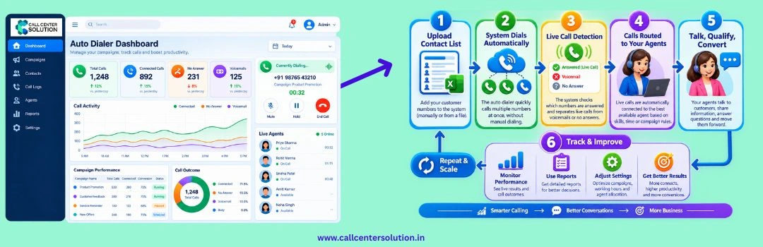 automatic call system works