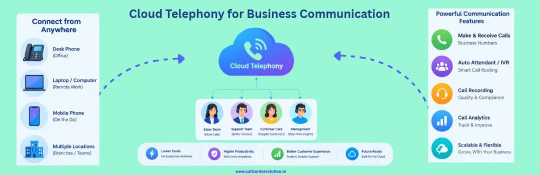 cloud telephony business communication.
