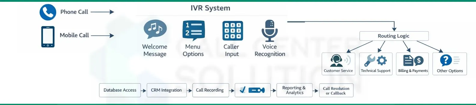 ivr-systems-specific.webp
